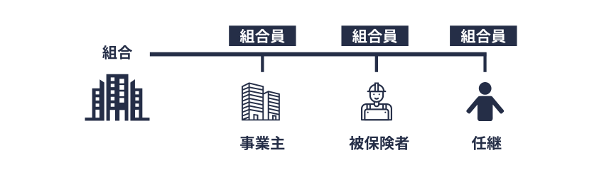 組合｜組合員の構成