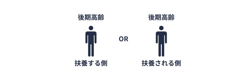 被扶養者になれない者（後期高齢）