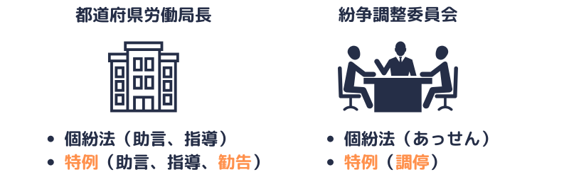 個別労働関係紛争|特例