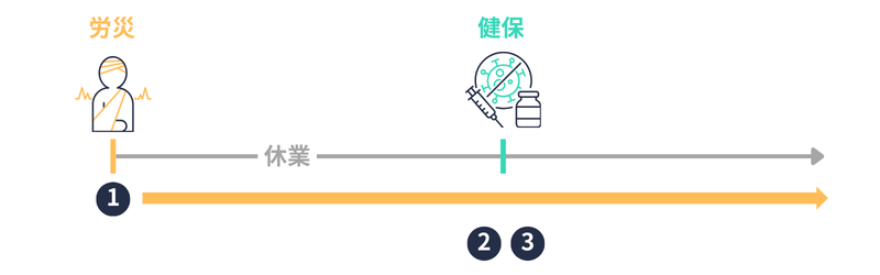 傷手|労災との関係