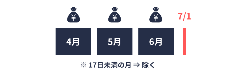 定時決定|算定対象期間