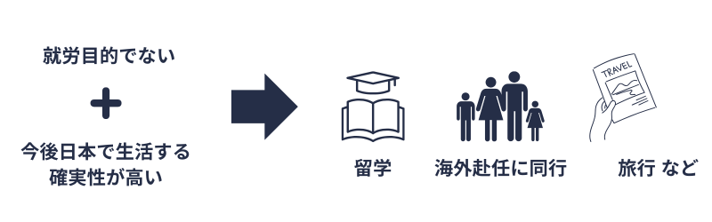 被扶養者｜国内居住要件の例外