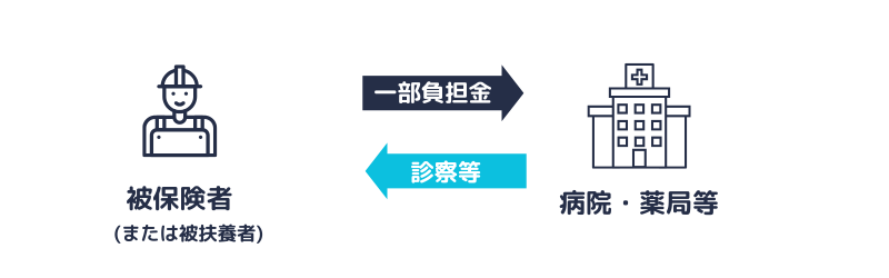 保険医療機関等