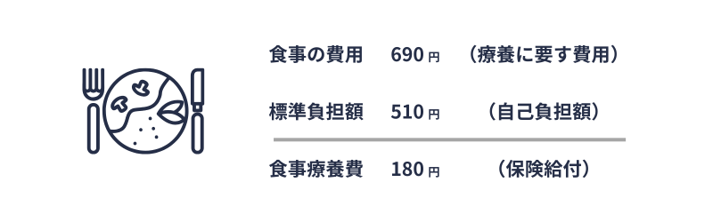 食事療養｜概要