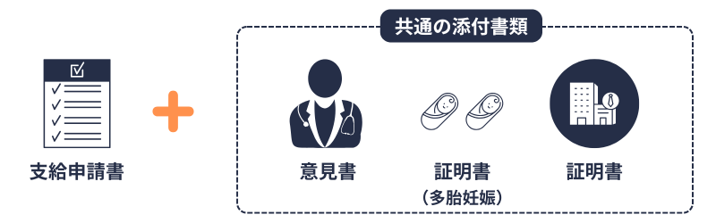 出手|申請書|添付書類