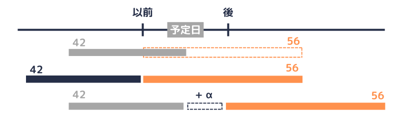 産前|労基と健保
