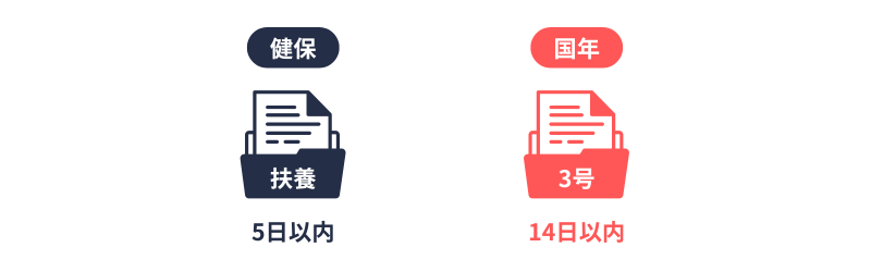 被扶養者｜届出