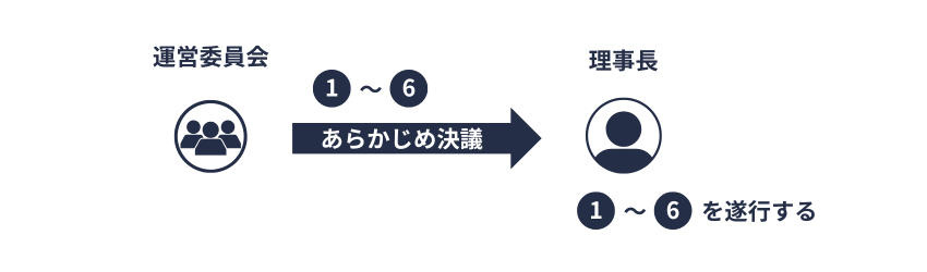 協会｜運営委員会の権限
