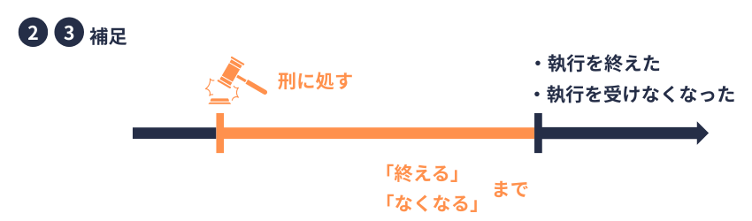 登録拒否事由（罰金、拘禁刑）
