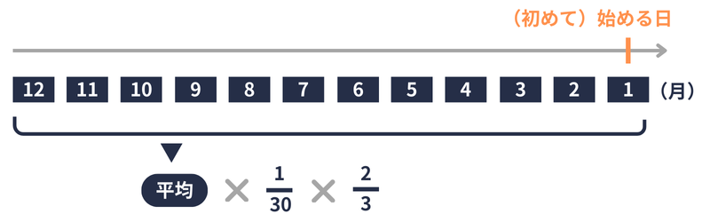 傷手|支給額の計算|12月あり