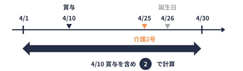 健康保険料｜介護の有無の判定