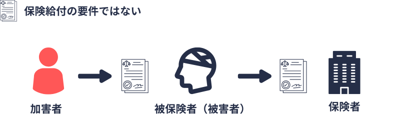 保険給付｜誓約書の提出