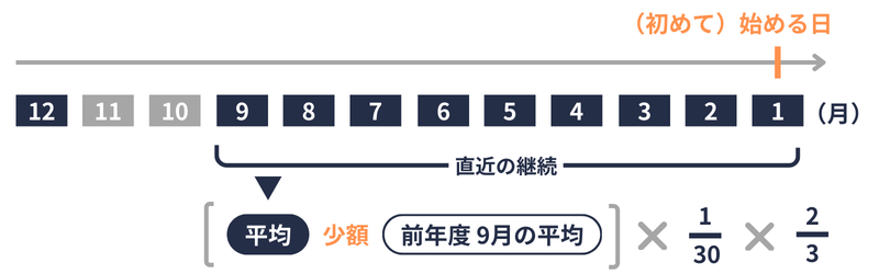 傷手|支給額の計算|12月なし