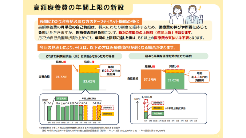 年間上限の新設