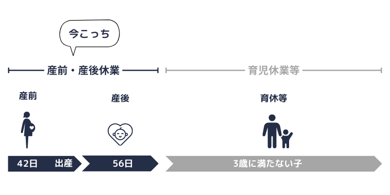 産休終了時の改定