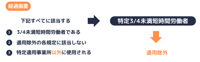 短時間労働者の適用除外についての経過措置