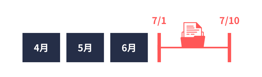 算定基礎届|提出期限