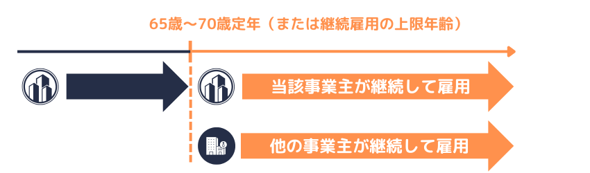 65歳継続雇用制度