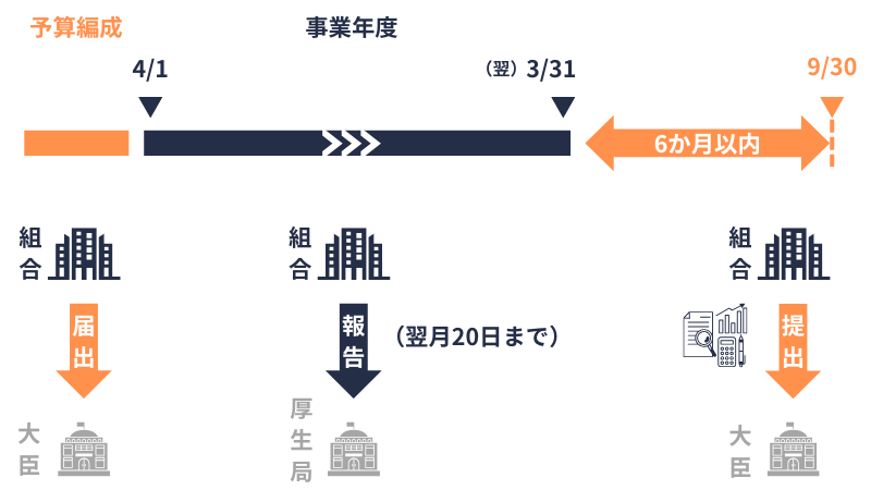 組合｜事業年度の概念図