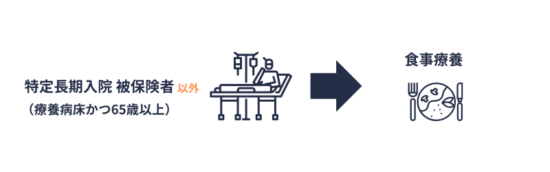 食事療養｜対象者