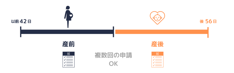 出手|申請の回数