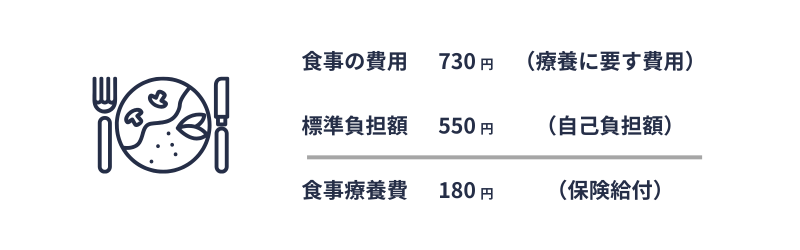 R8改正|入院時食事療養費