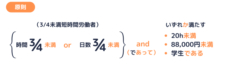 短時間労働者の適用除外|原則論