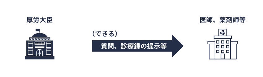 厚生労働大臣が医師等に対して行える、質問等の権限
