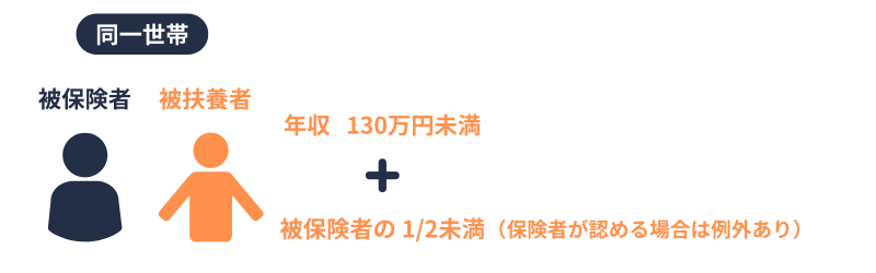 被扶養者｜生計維持関係｜同一世帯