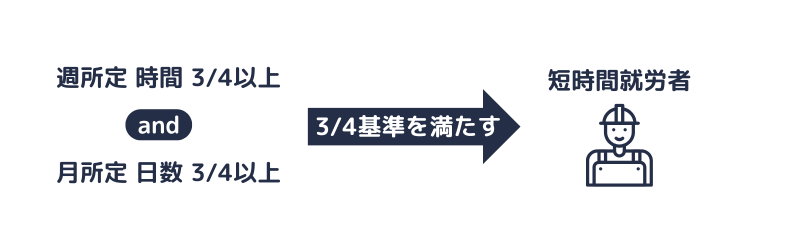 短時間就労者