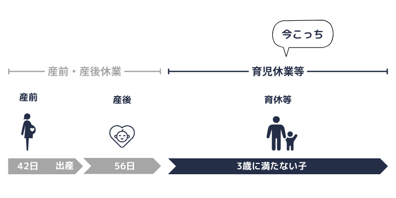 育休終了時の改定