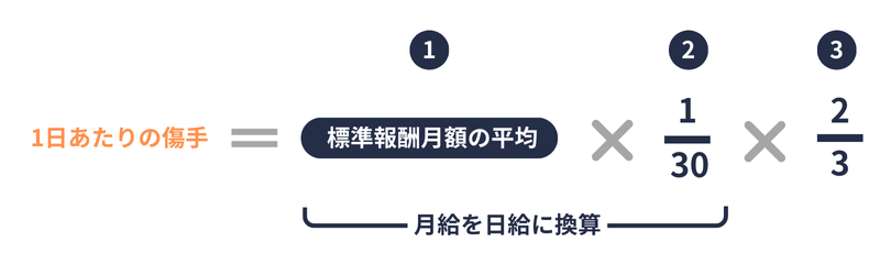 傷手|1日あたりの支給額
