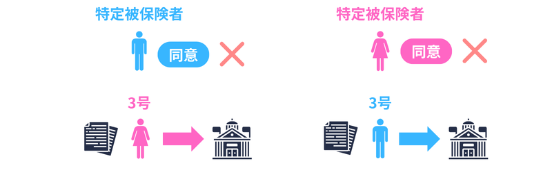 3号分割|請求者