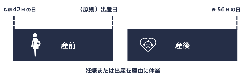 健保・厚年｜産前産後休業