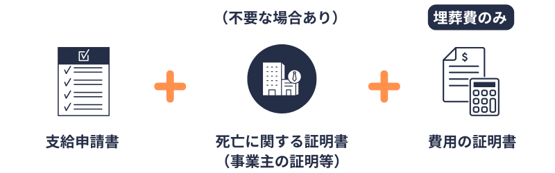 埋葬料(費)|添付書類