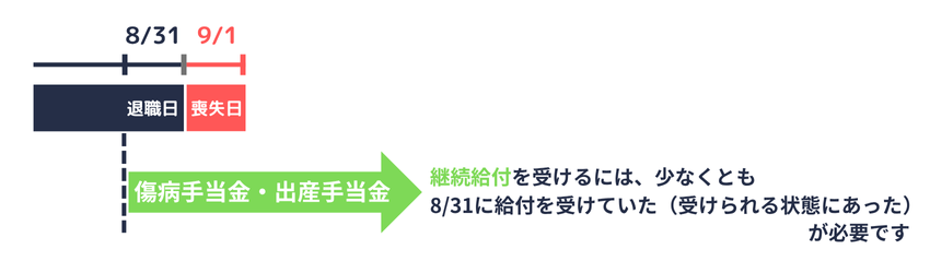 健康保険|継続給付