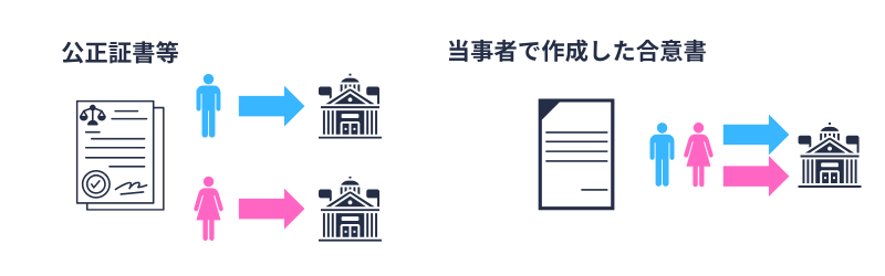 合意分割|請求書の提出方法(厚生労働省令で定める方法)