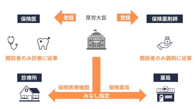 保健医療機関等のみなし指定