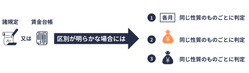 健保|報酬等の判別