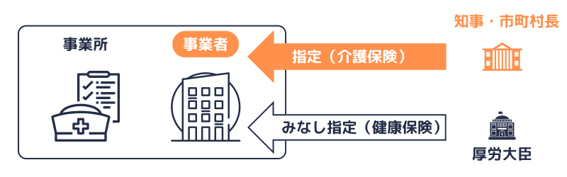 指定訪問看護事業者のみなし指定