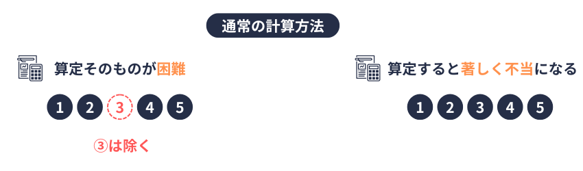 保険者決定