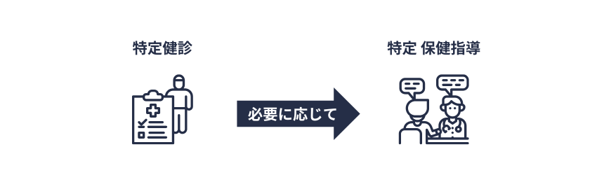 特定健康診査・特定保健指導