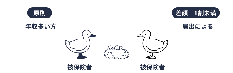 被扶養者｜夫婦共同扶養