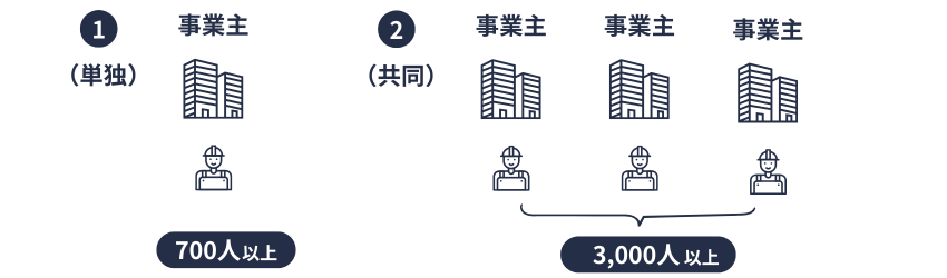 組合｜任意設立
