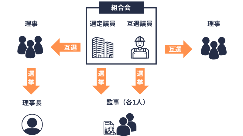 役員の範囲
