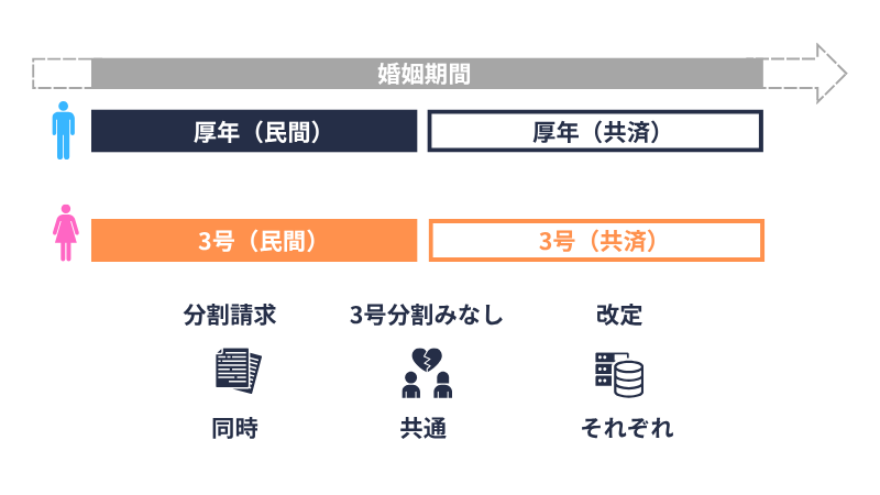 号分割|複数の種別があるケース