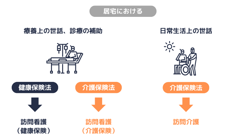 訪問看護の概念図
