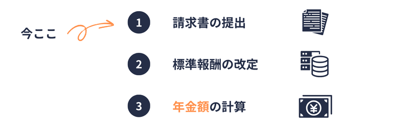 3号分割の手続きの流れ①