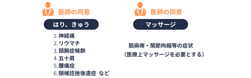 療養費｜はり・きゅう、マッサージ