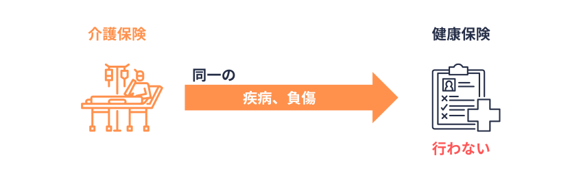 介護保険と健康保険との調整